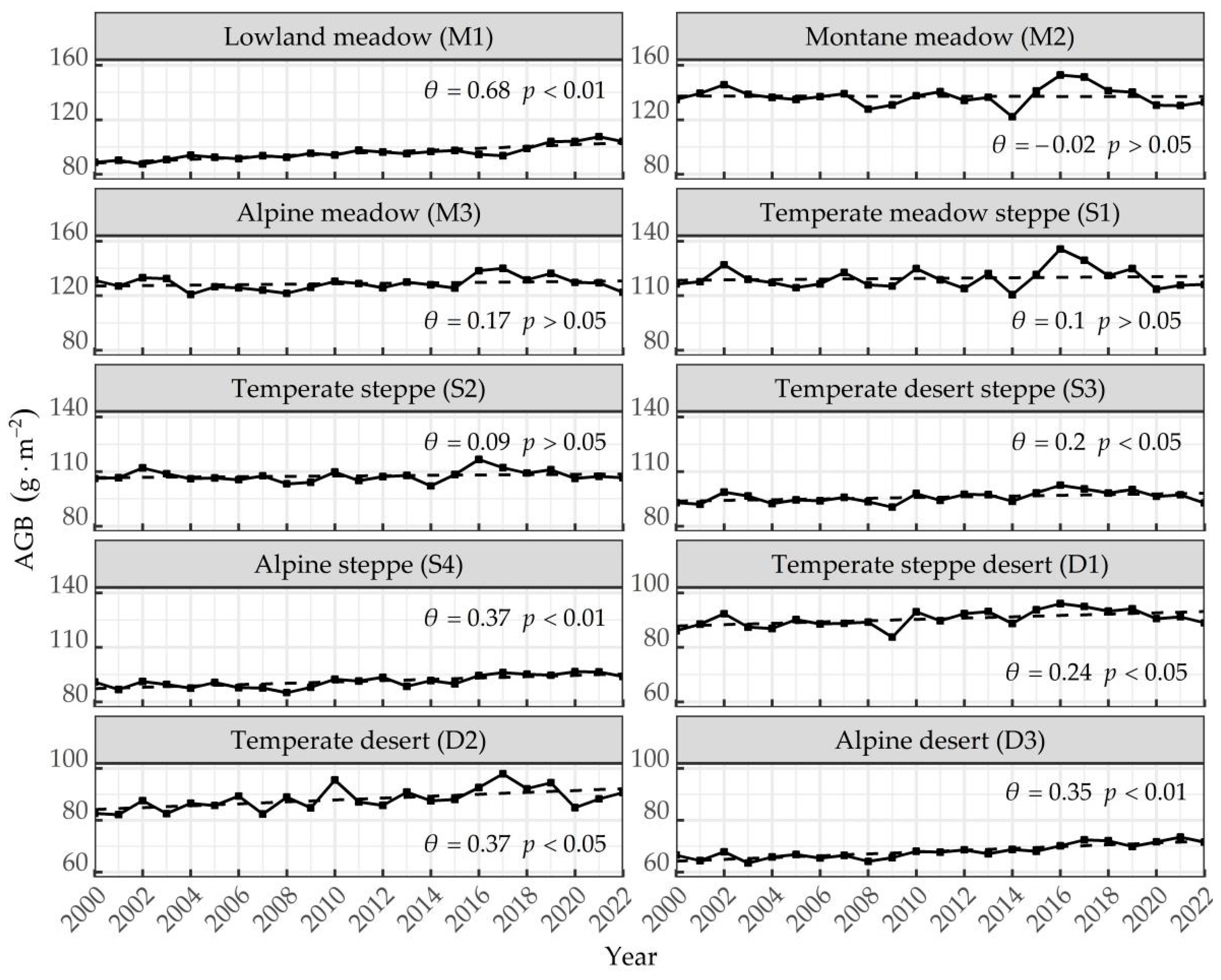 Plants 13 00548 g003