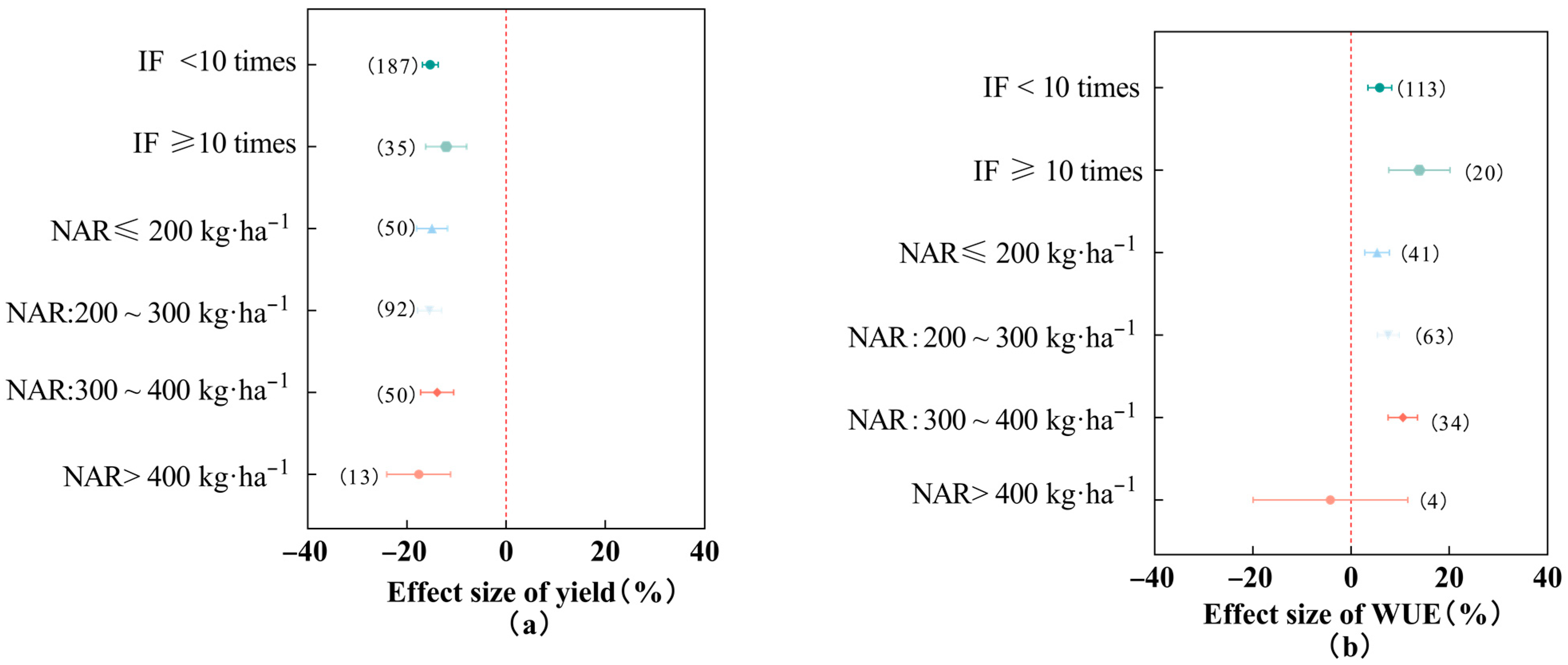 Plants 13 00640 g002