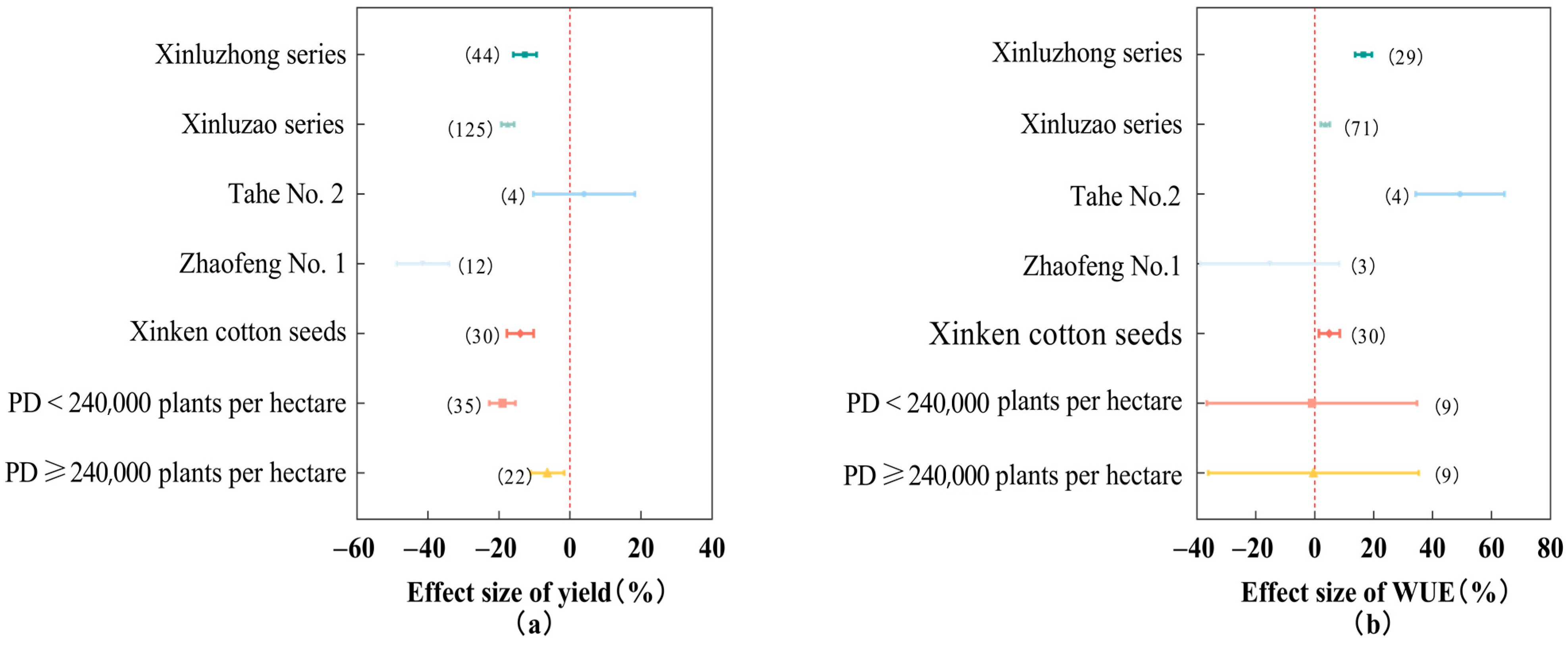 Plants 13 00640 g003