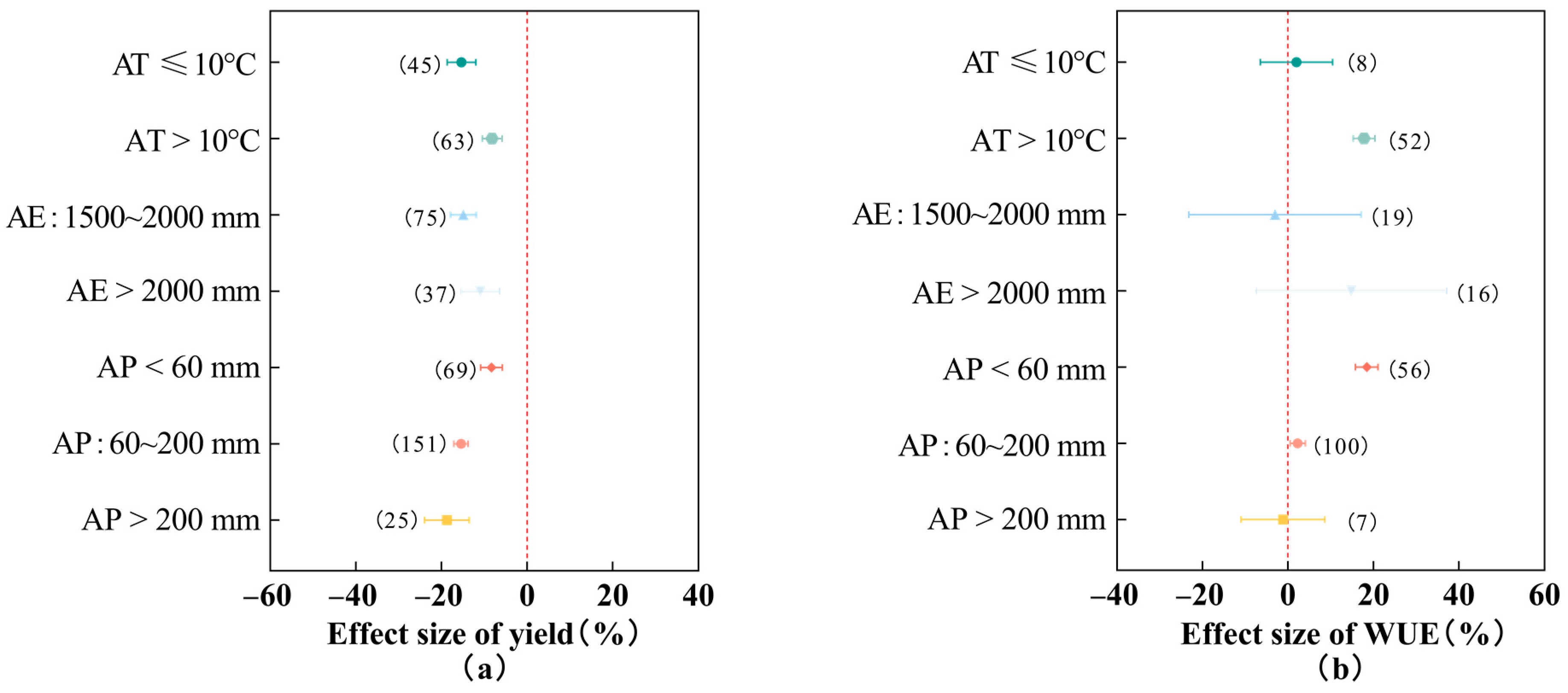 Plants 13 00640 g004