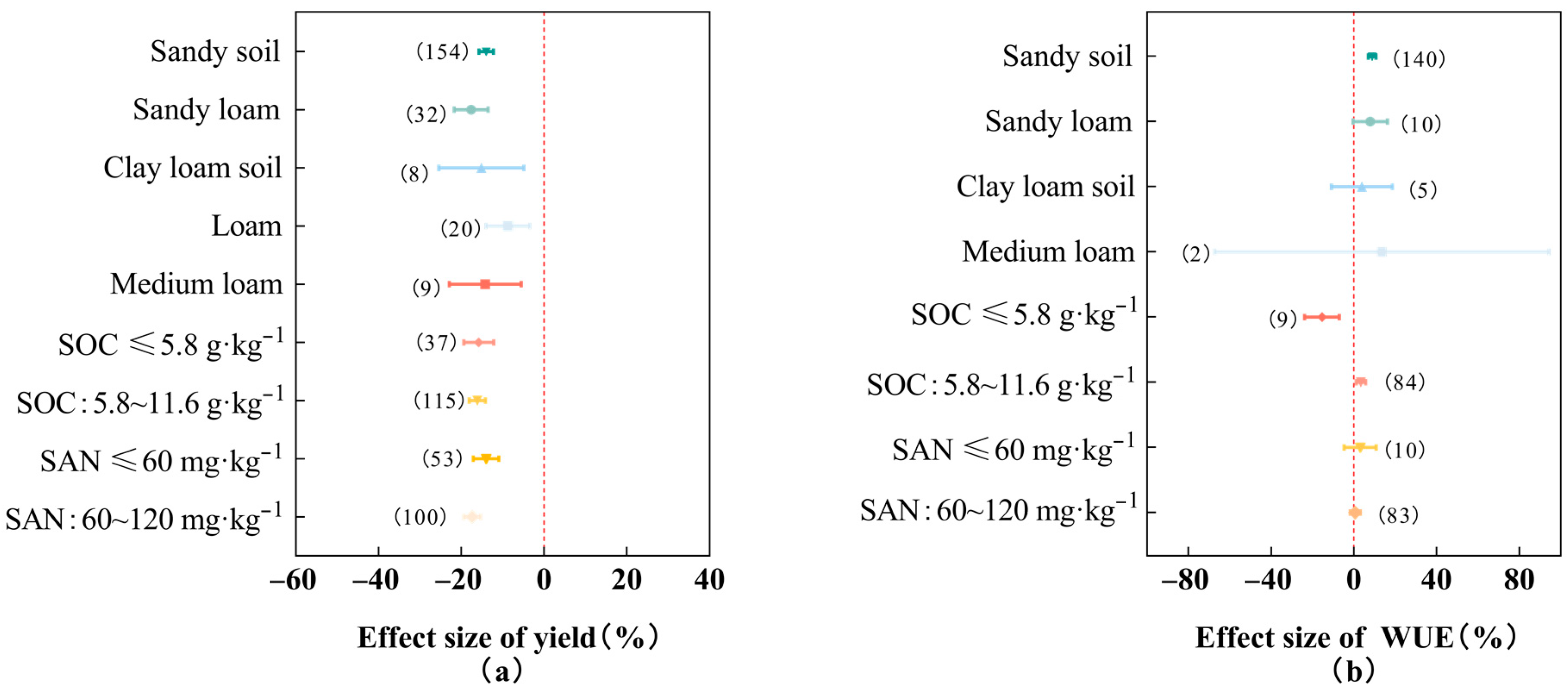 Plants 13 00640 g005