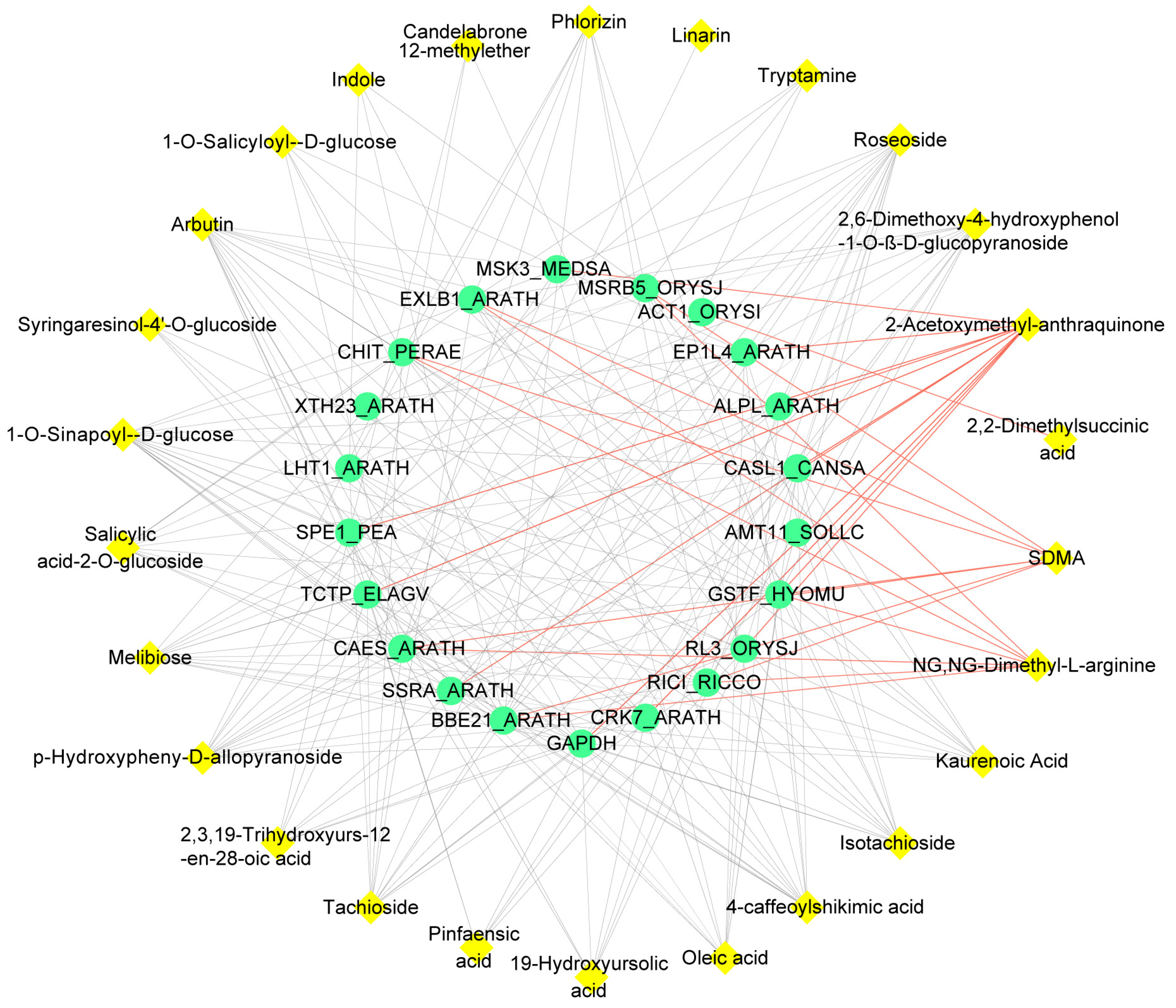 Plants 13 00804 g005