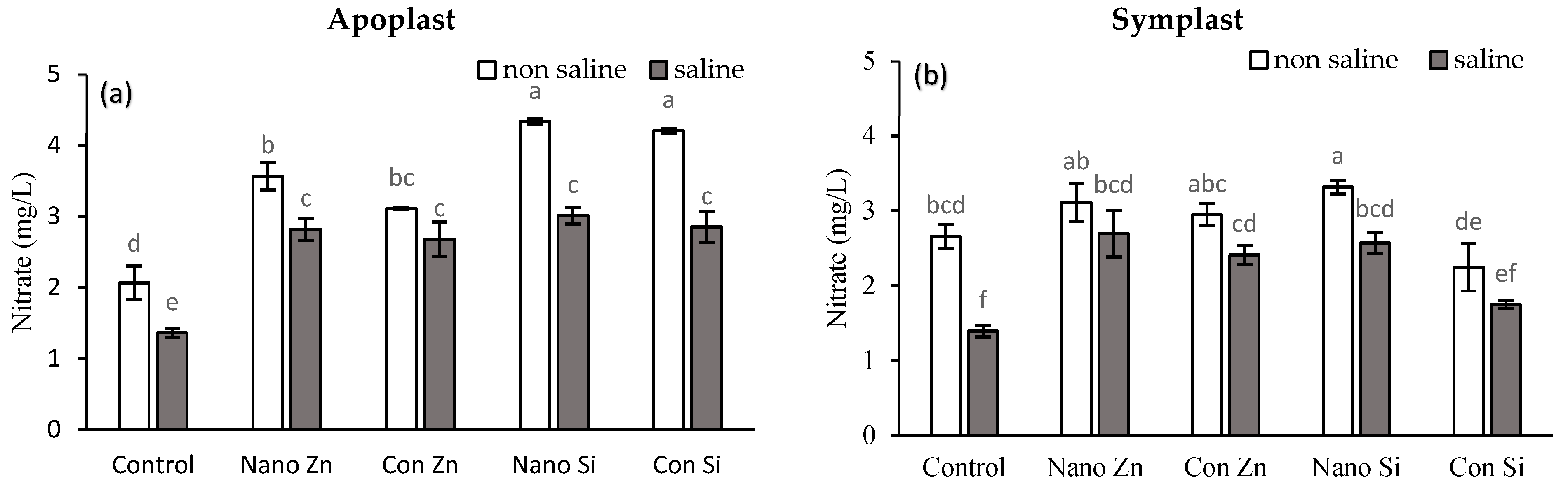 Plants 13 01224 g002a