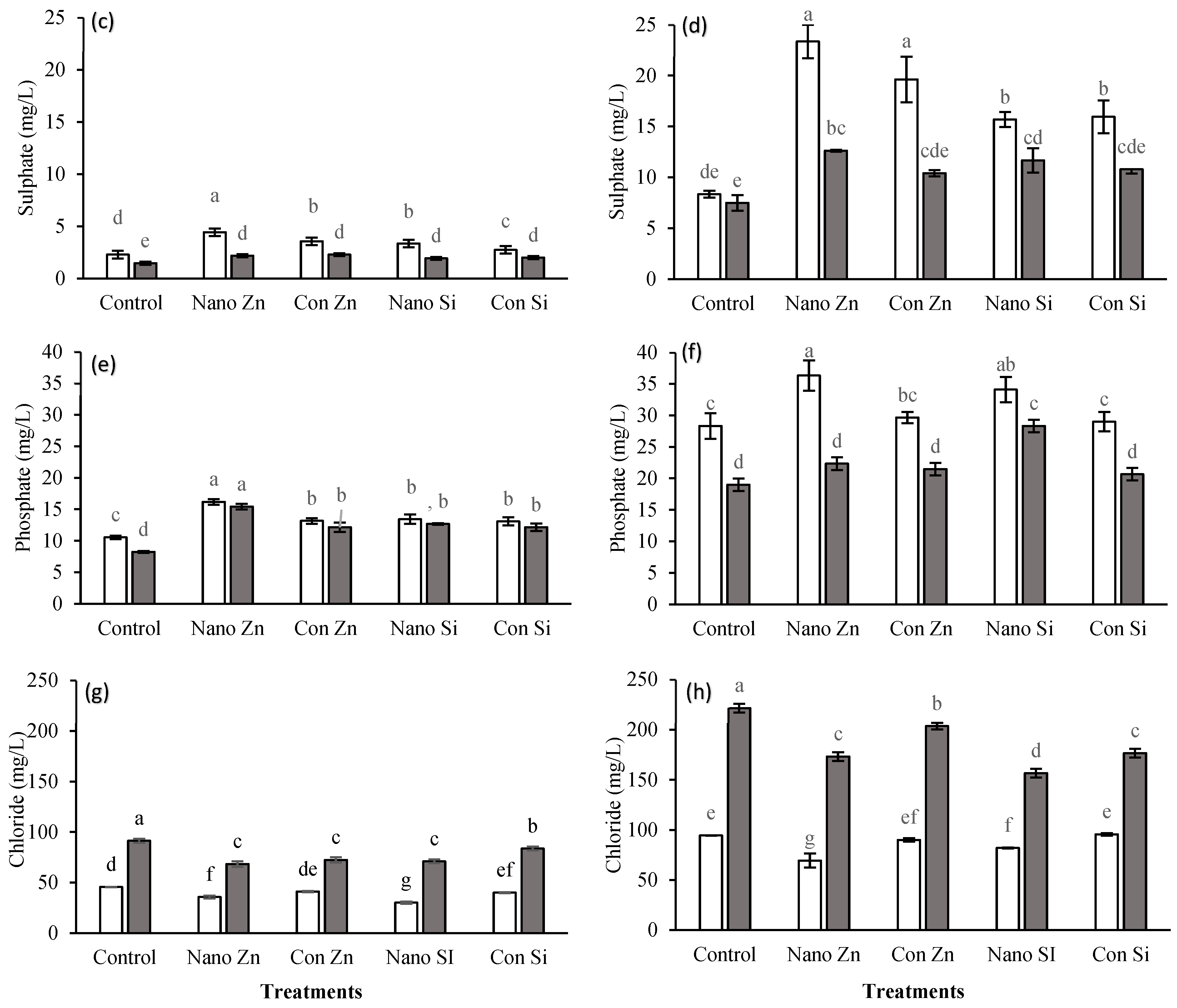 Plants 13 01224 g002b