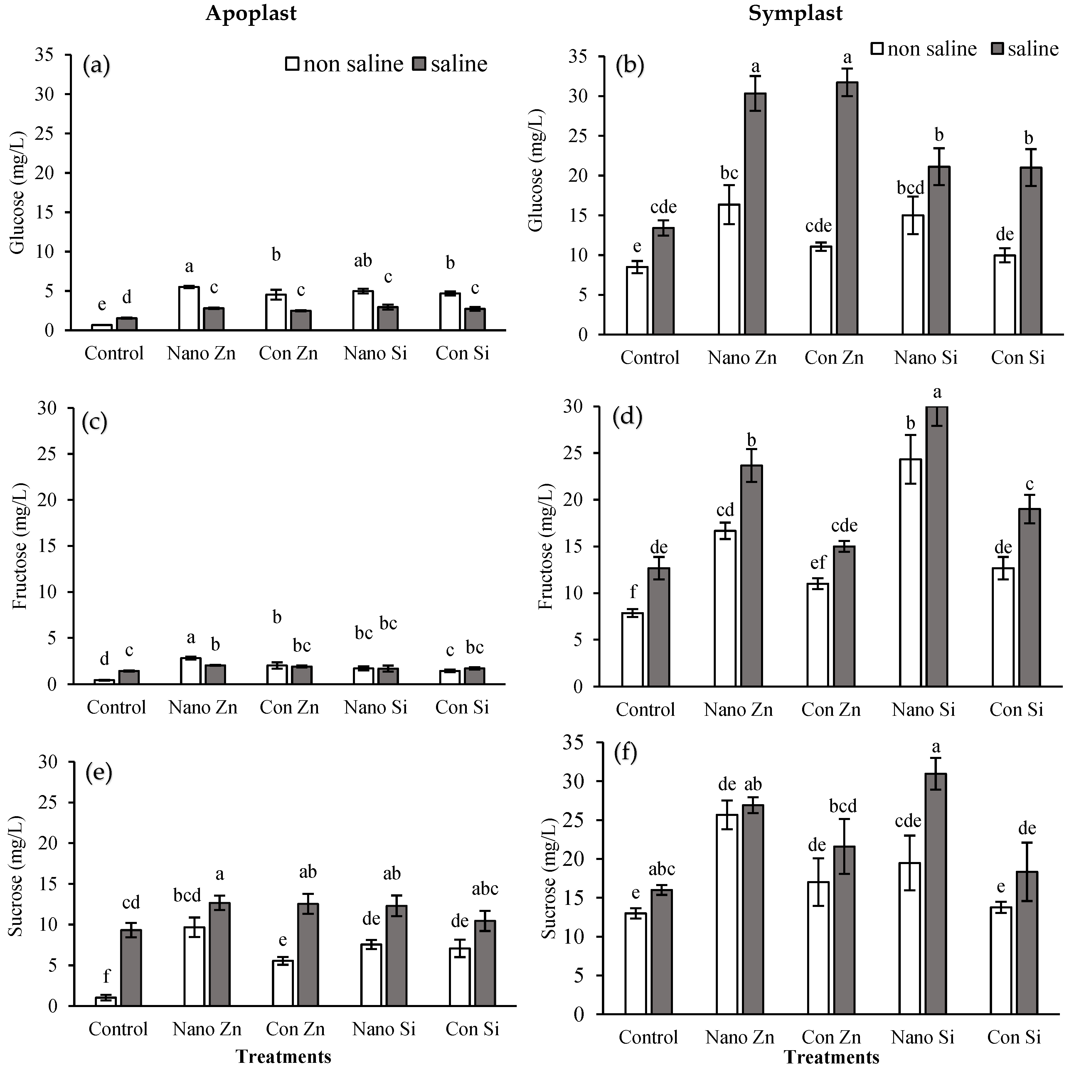 Plants 13 01224 g004