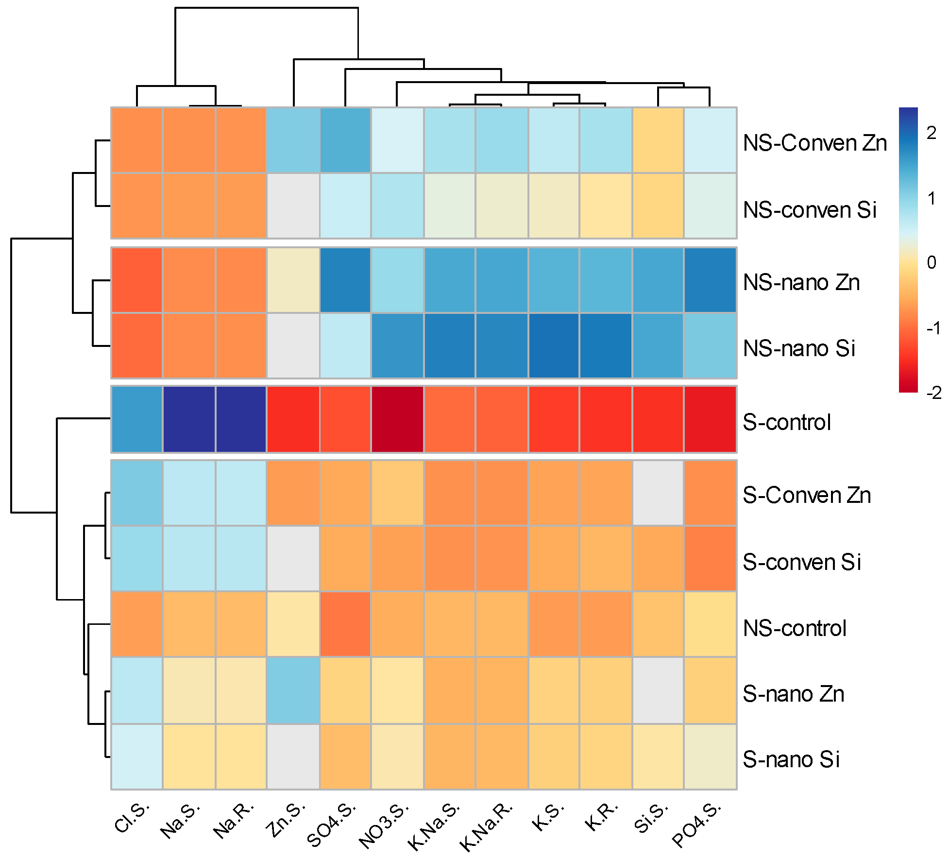 Plants 13 01224 g006