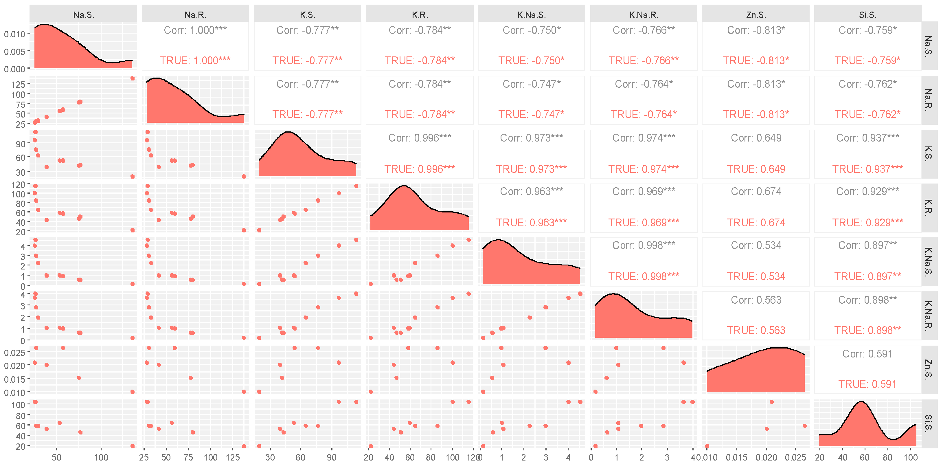 Plants 13 01224 g008
