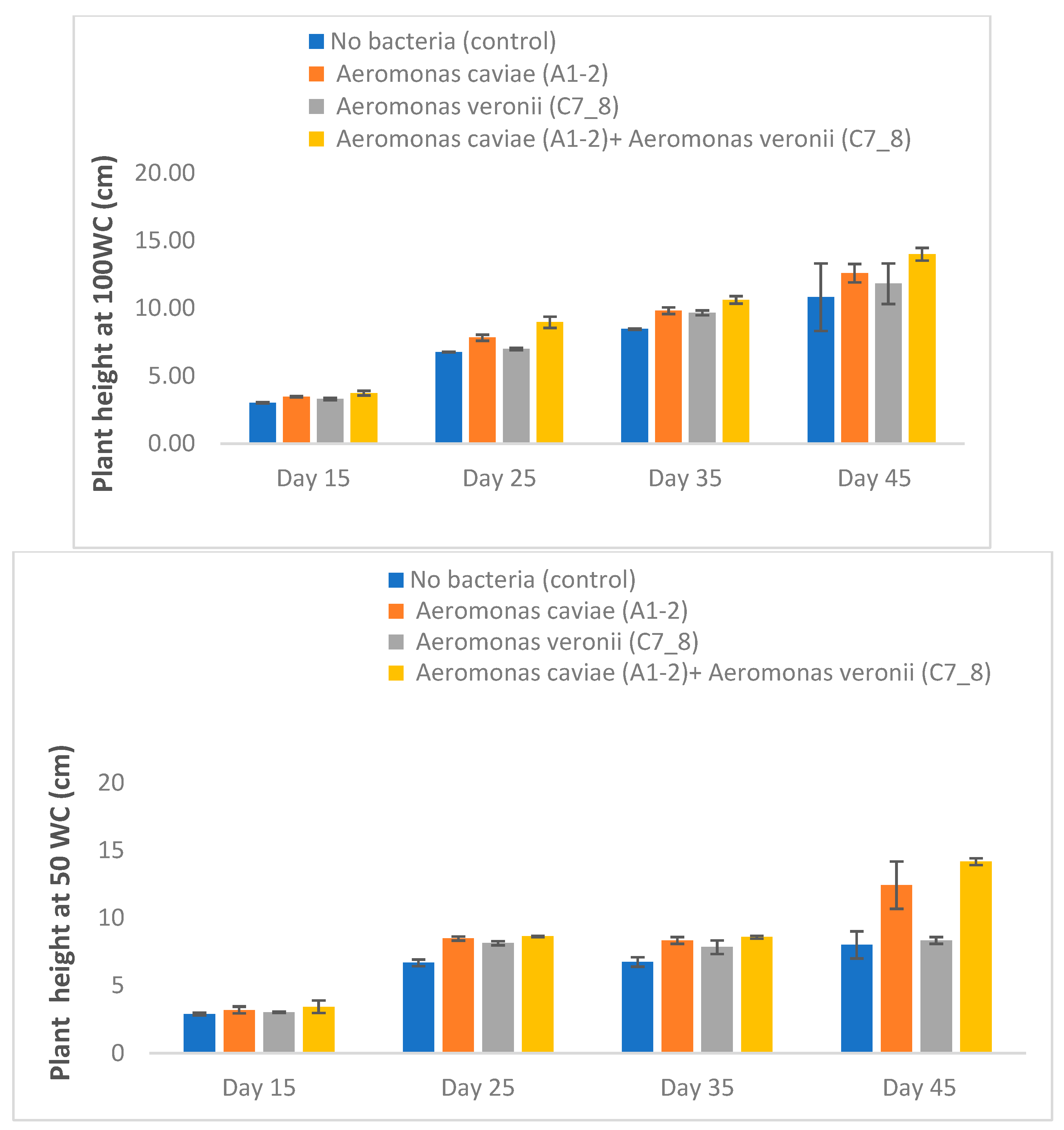 Plants 13 01298 g003a