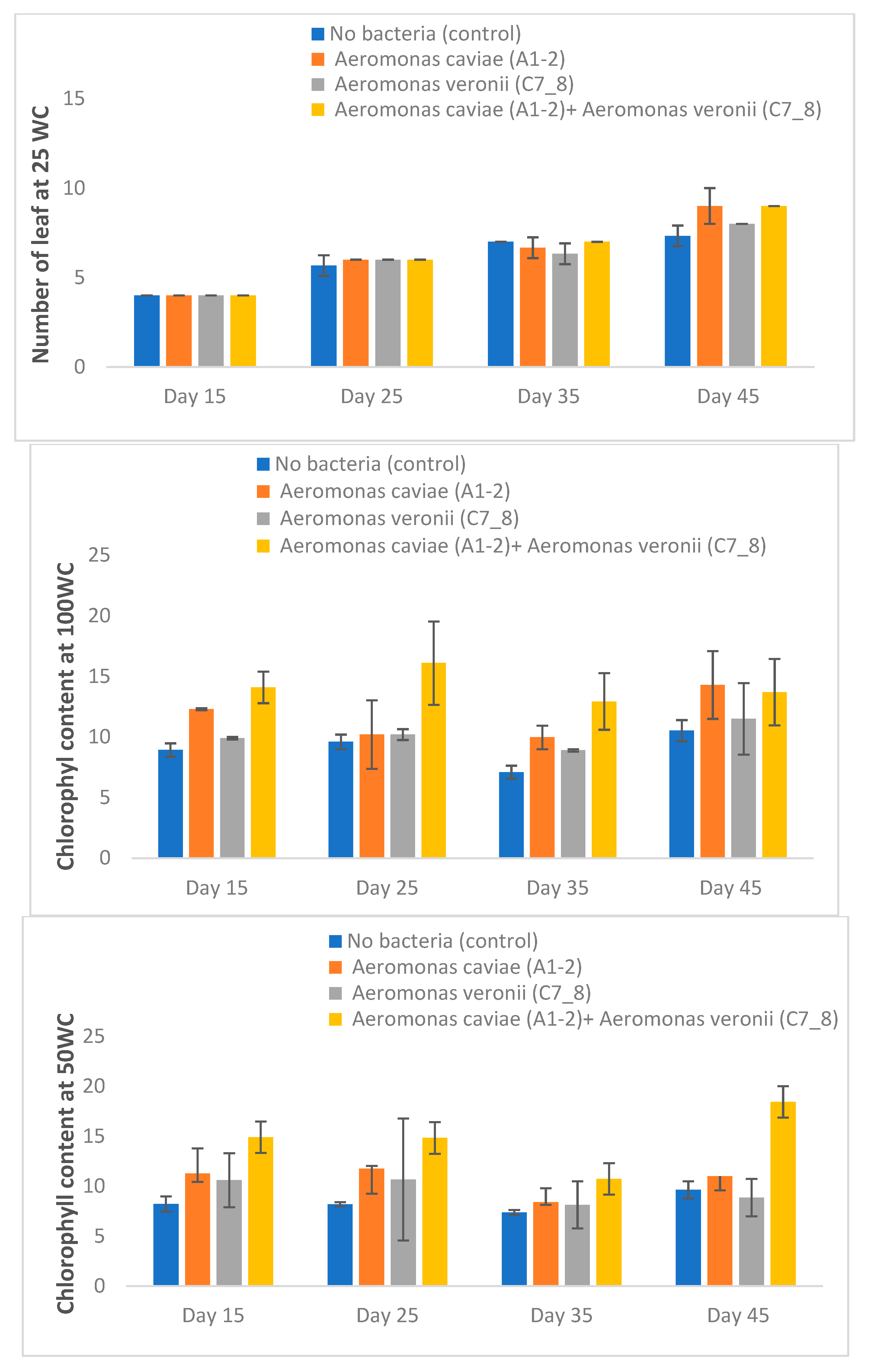Plants 13 01298 g003c