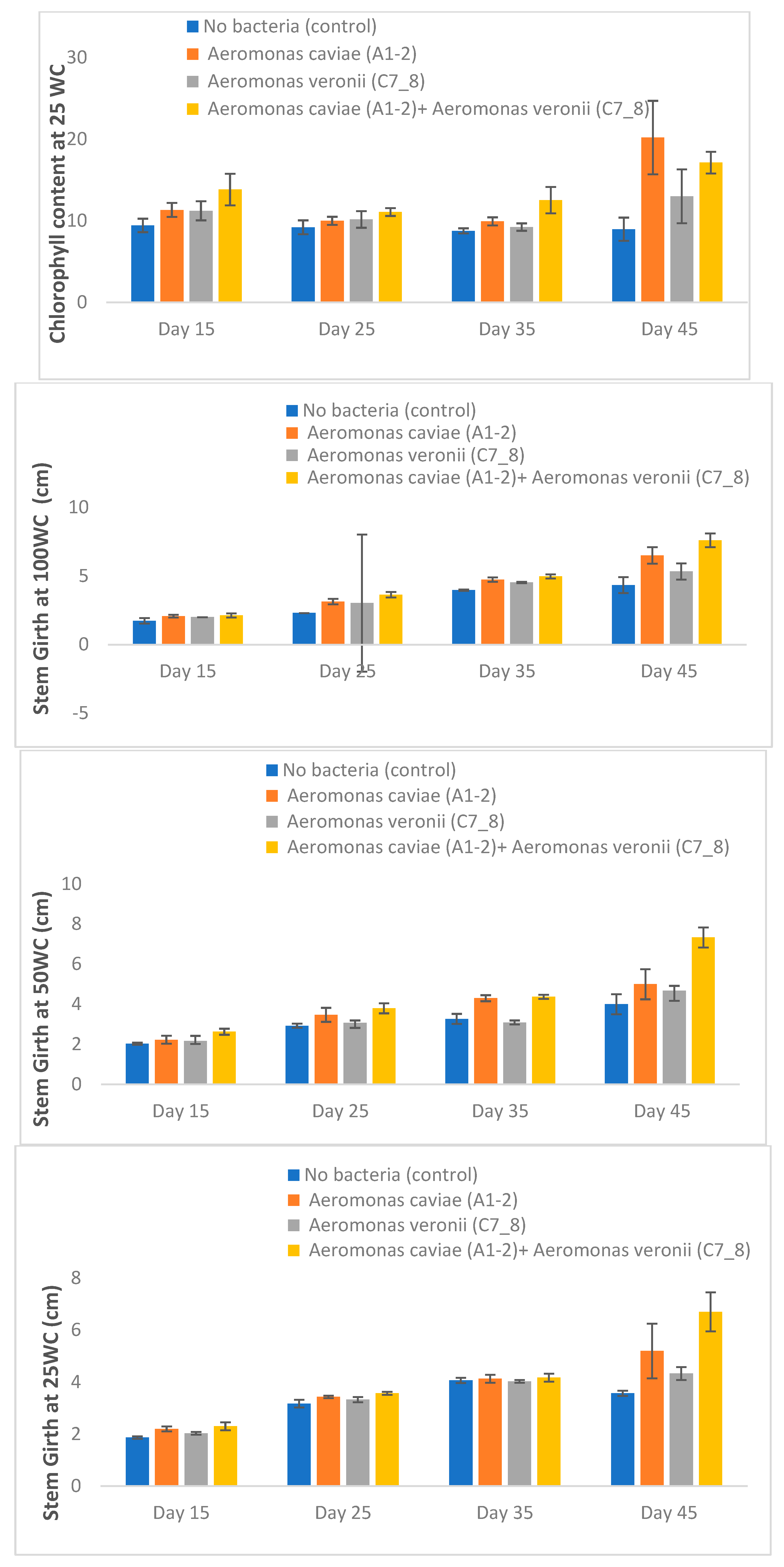 Plants 13 01298 g003d