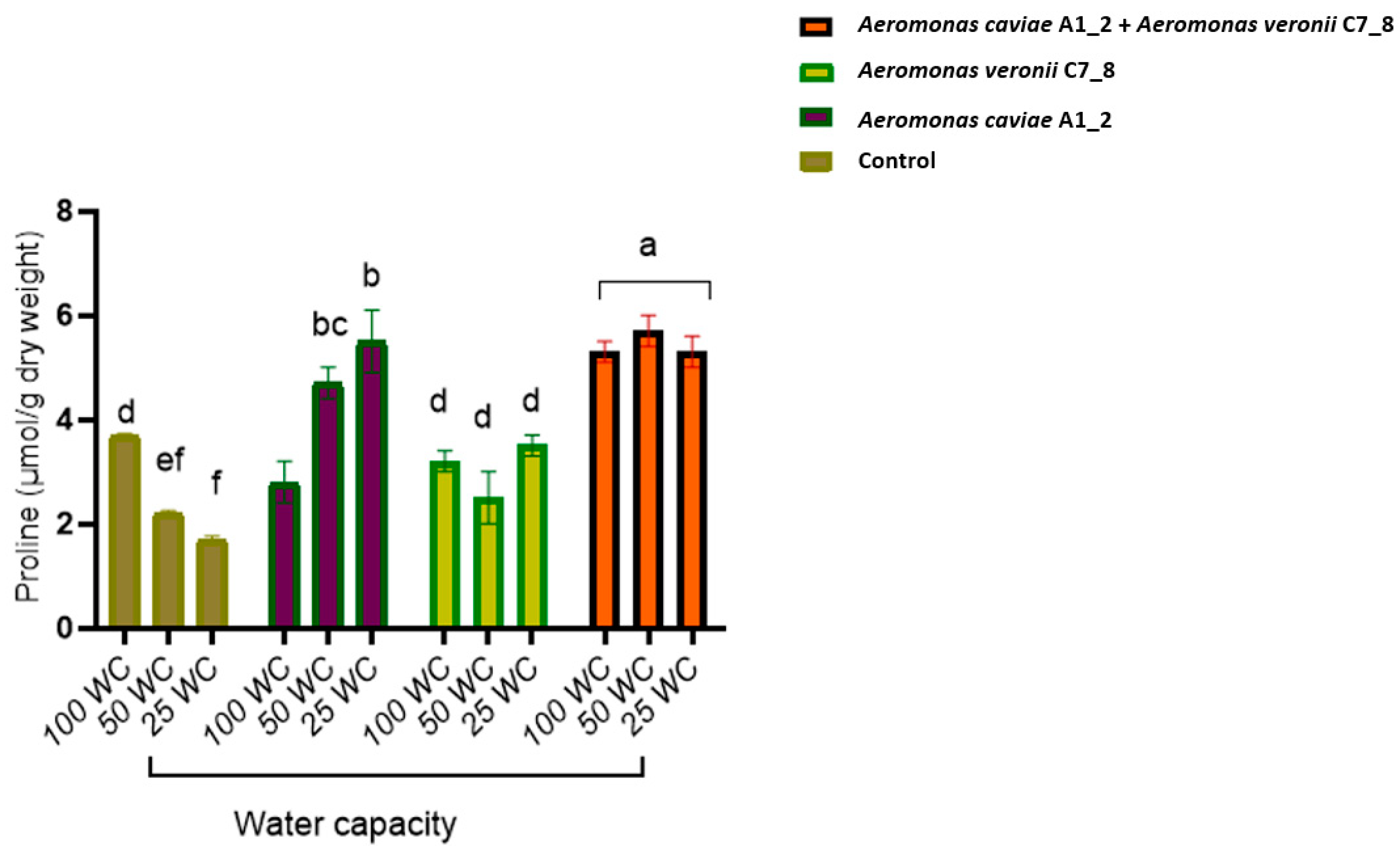 Plants 13 01298 g007