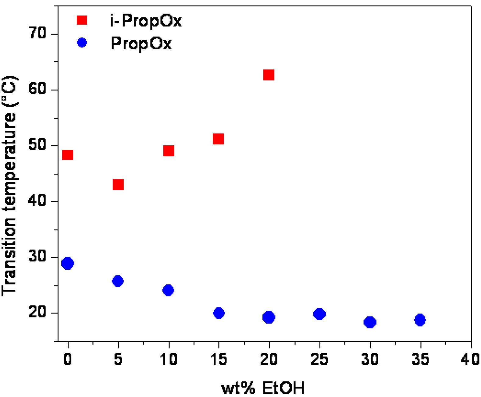 Polymers 02 00188 g003