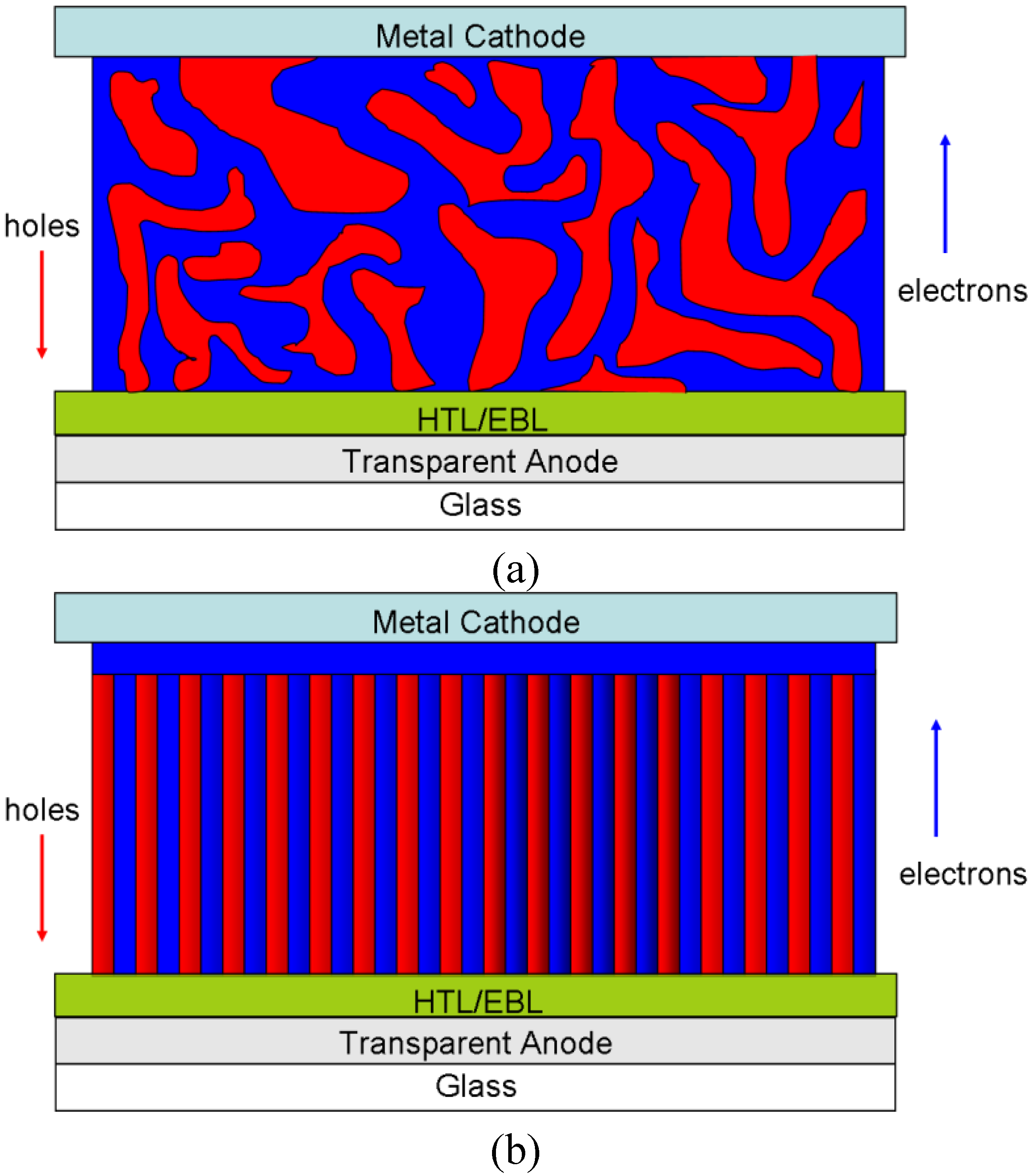 Polymers 02 00470 g004