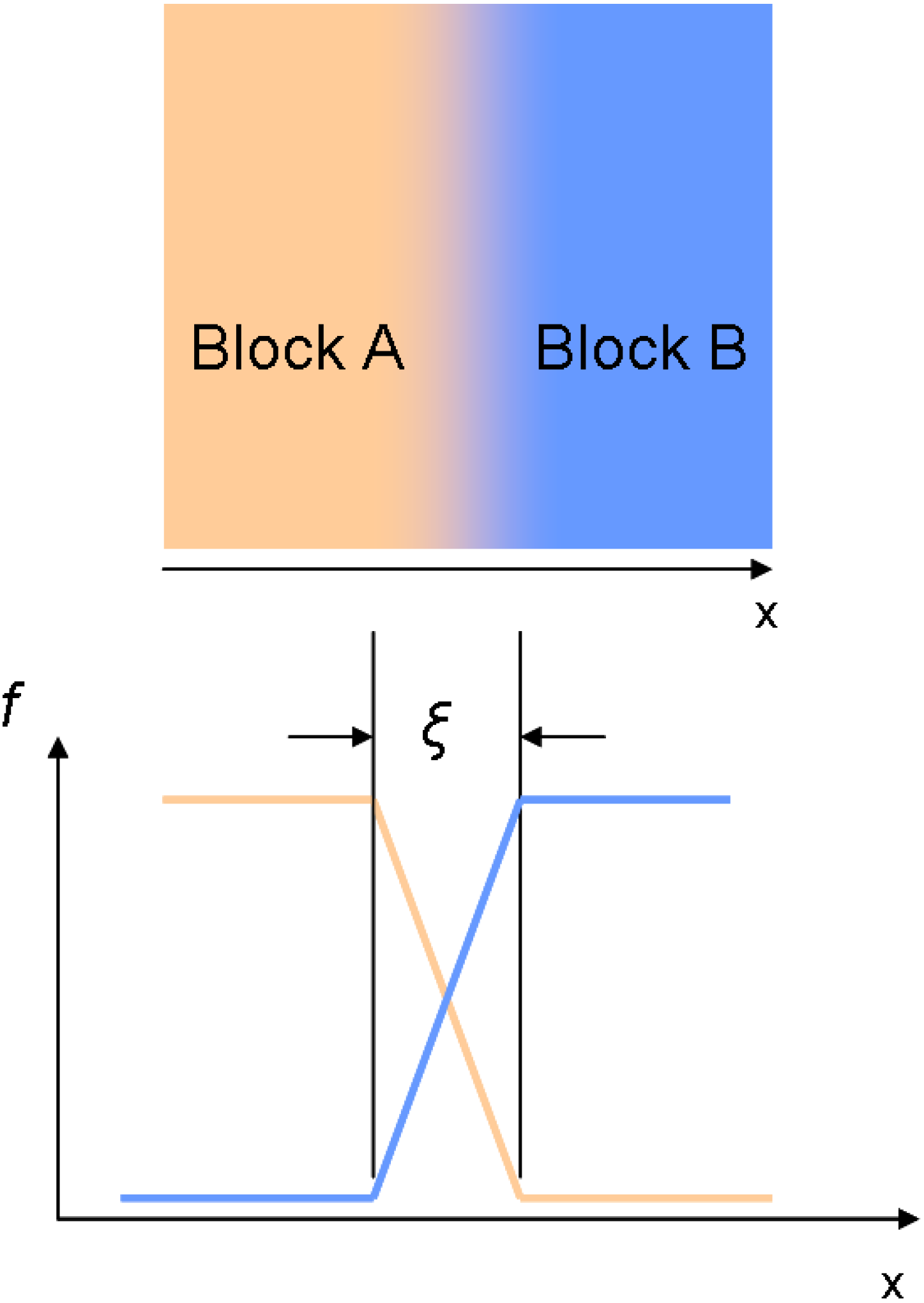 Polymers 02 00470 g008