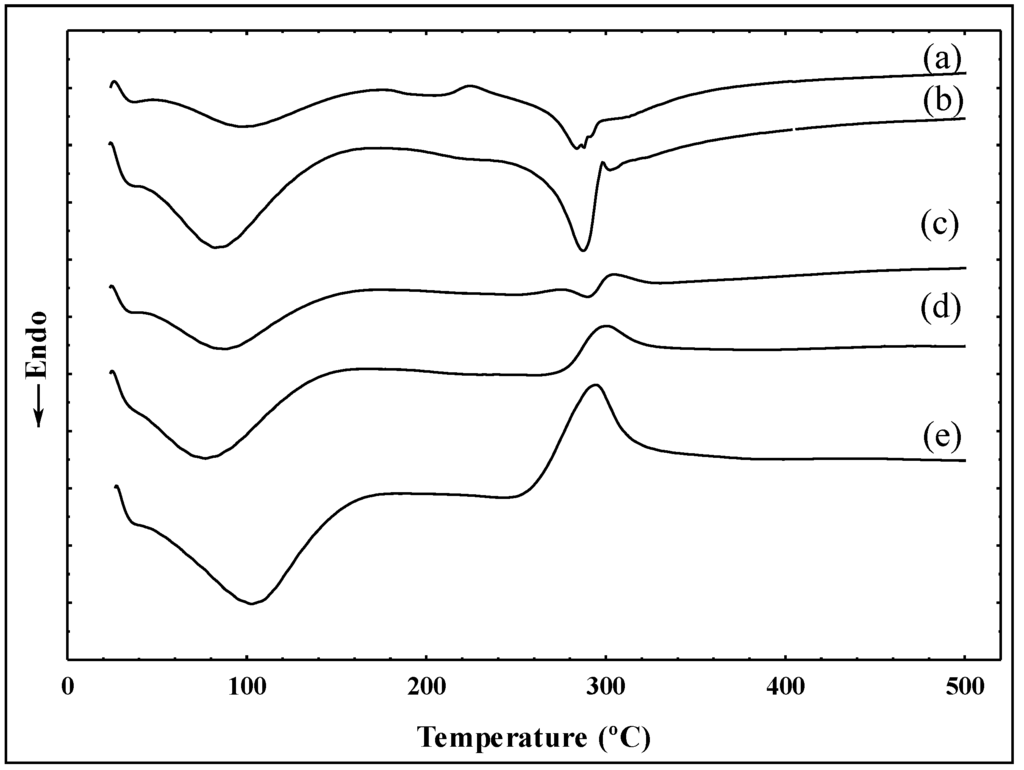 preparation and characterization of mulbery silk films Preparation and characterization of cellulose/silk composite membrane li juan1,he jian-xin1,2,yu yan-ping1(1textile school,donghua university,shanghai 201620,china2key laboratory of functional textiles,the education department of henan province,zhongyuan university of technology,zhengzhou 451191,china). preparation and characterization of mulbery silk films Preparation and characterization of cellulose/silk composite membrane li juan1,he jian-xin1,2,yu yan-ping1(1textile school,donghua university,shanghai 201620,china2key laboratory of functional textiles,the education department of henan province,zhongyuan university of technology,zhengzhou 451191,china).