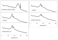 Polymers 03 00010f10 200