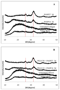 Polymers 03 00010f8a 200