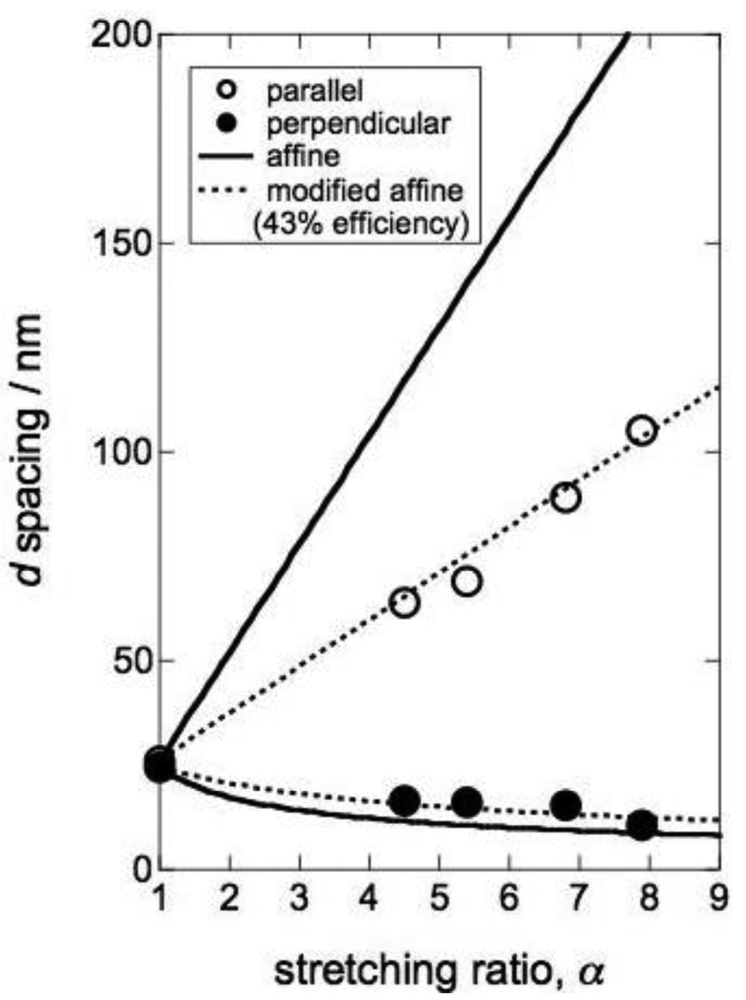 Polymers 03 00036f8 1024