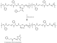 Polymers 03 00065f12 200