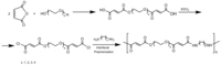 Polymers 03 00065f16 200