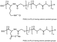 Polymers 03 00065f22 200