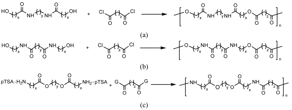 Polymers 03 00065f2a 1024