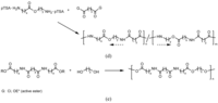 Polymers 03 00065f2b 200