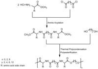 Polymers 03 00065f3 200
