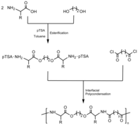 Polymers 03 00065f4 200