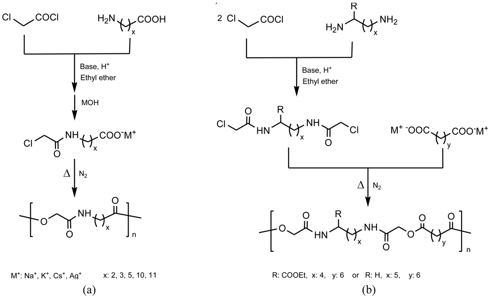 Polymers 03 00065f7 1024