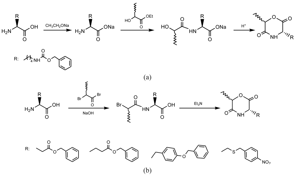 Polymers 03 00065f8 1024