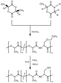 Polymers 03 00065f9 200