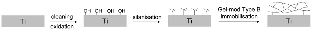 Polymers 03 00114f6 1024