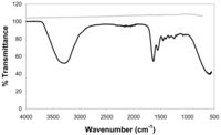Polymers 03 00114f9 200