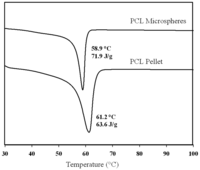 Polymers 03 00131f5 200