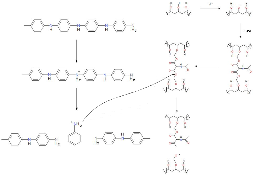 Polymers 03 00150f5 1024