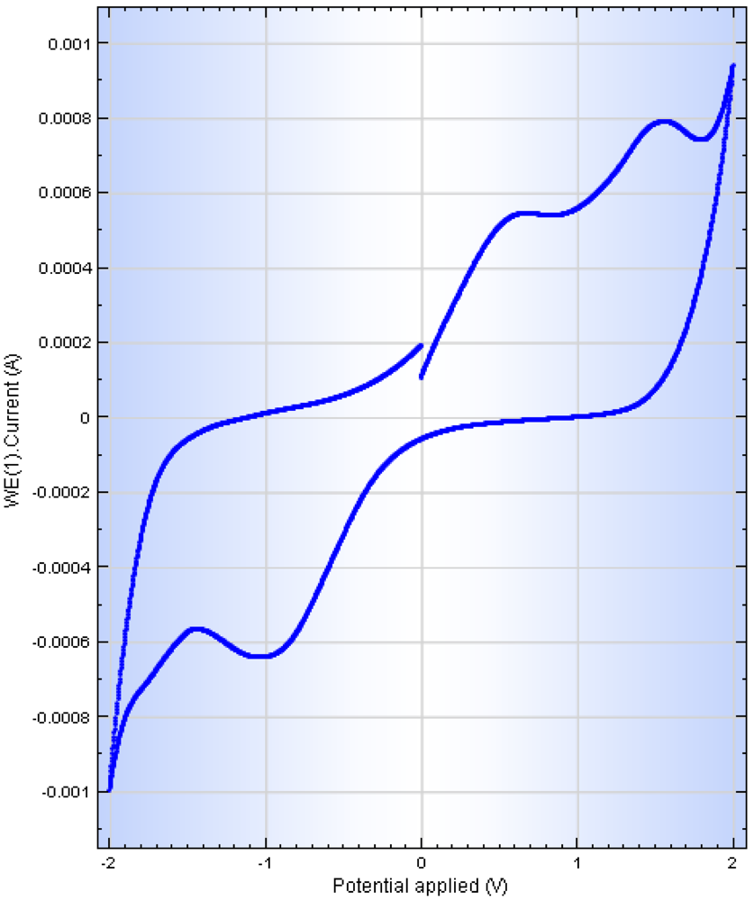 Polymers 03 00150f7 1024