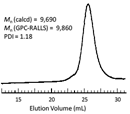 Polymers 03 00236f1 200