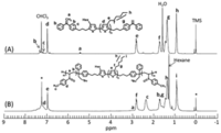 Polymers 03 00236f3 200