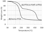 Polymers 03 00236f4 200