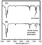 Polymers 03 00236f5 200