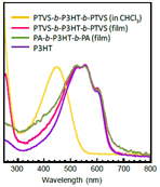 Polymers 03 00236f6 200