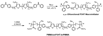Polymers 03 00236f8 1024