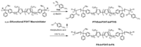 Polymers 03 00236f9 200