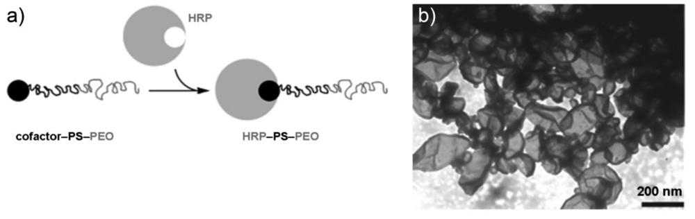 Polymers 03 00252f13 1024