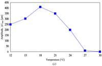 Polymers 03 00299f1b 200