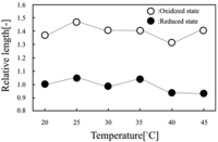 Polymers 03 00299f8 200