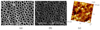 Polymers 03 00314f1 200