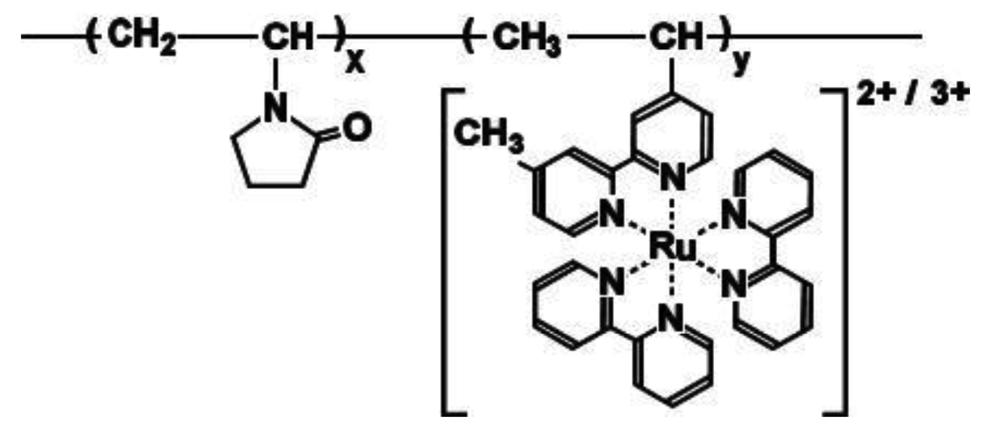 Polymers 03 00330f1 1024