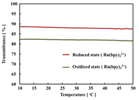 Polymers 03 00330f2 200